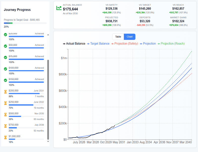Investment & Retirement Calculator Preview